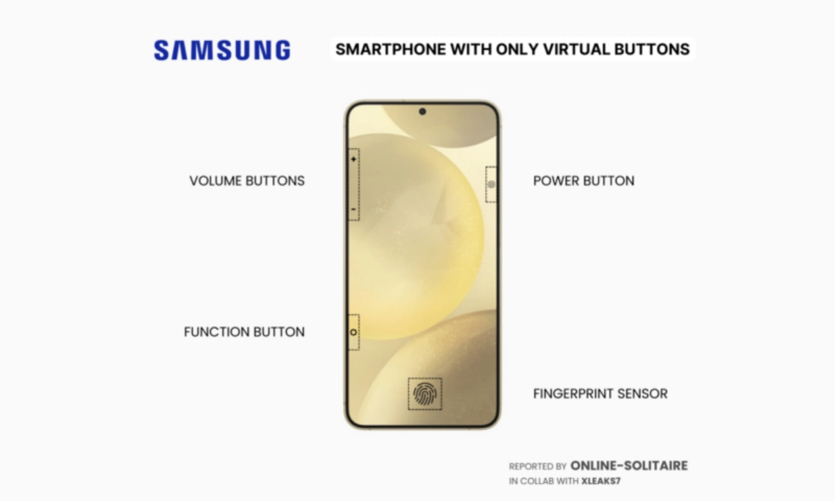 virtual buttons