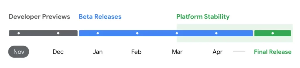 Android 16 Roadmap