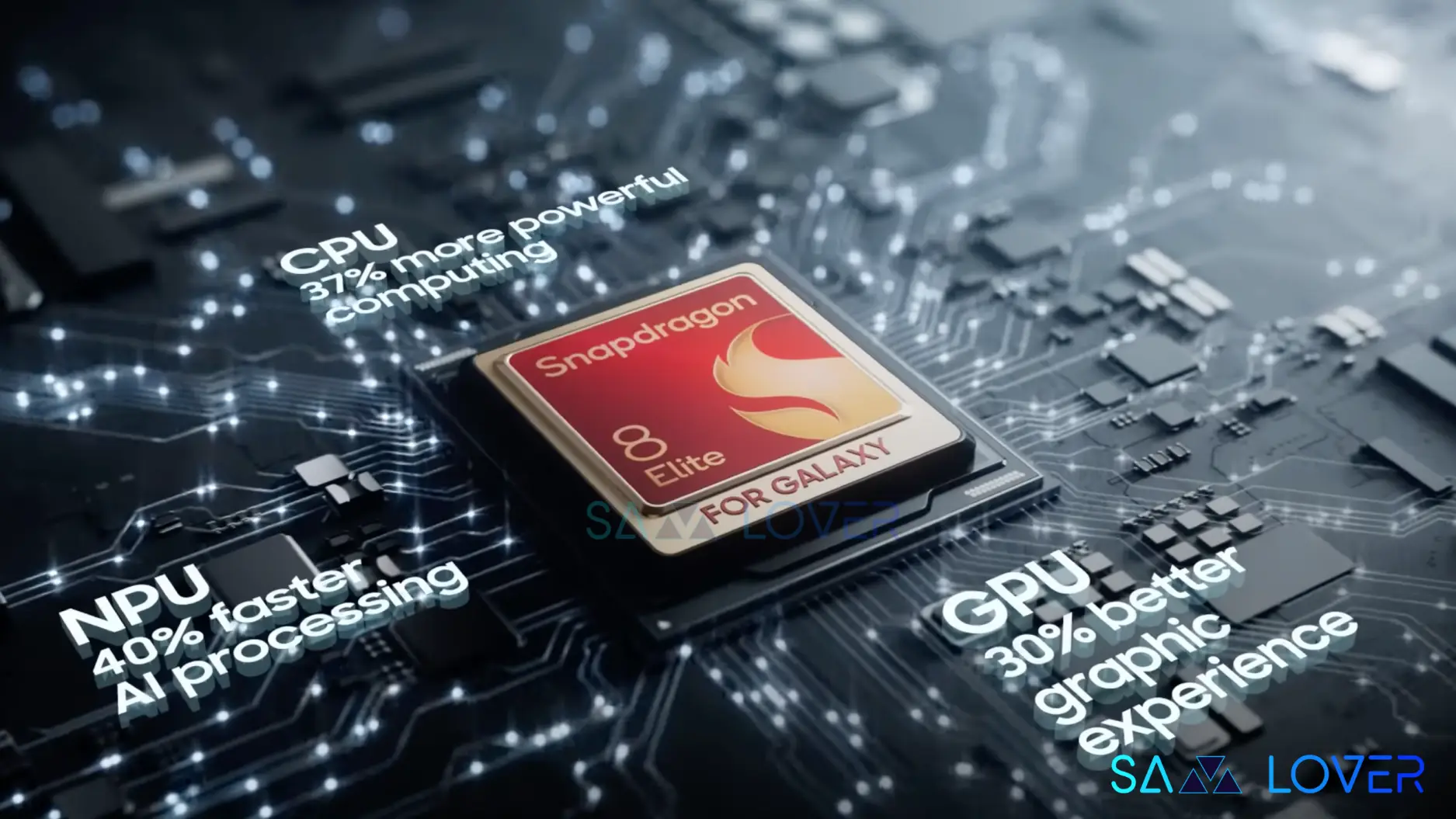Qualcomm Snapdragon 8 Elite