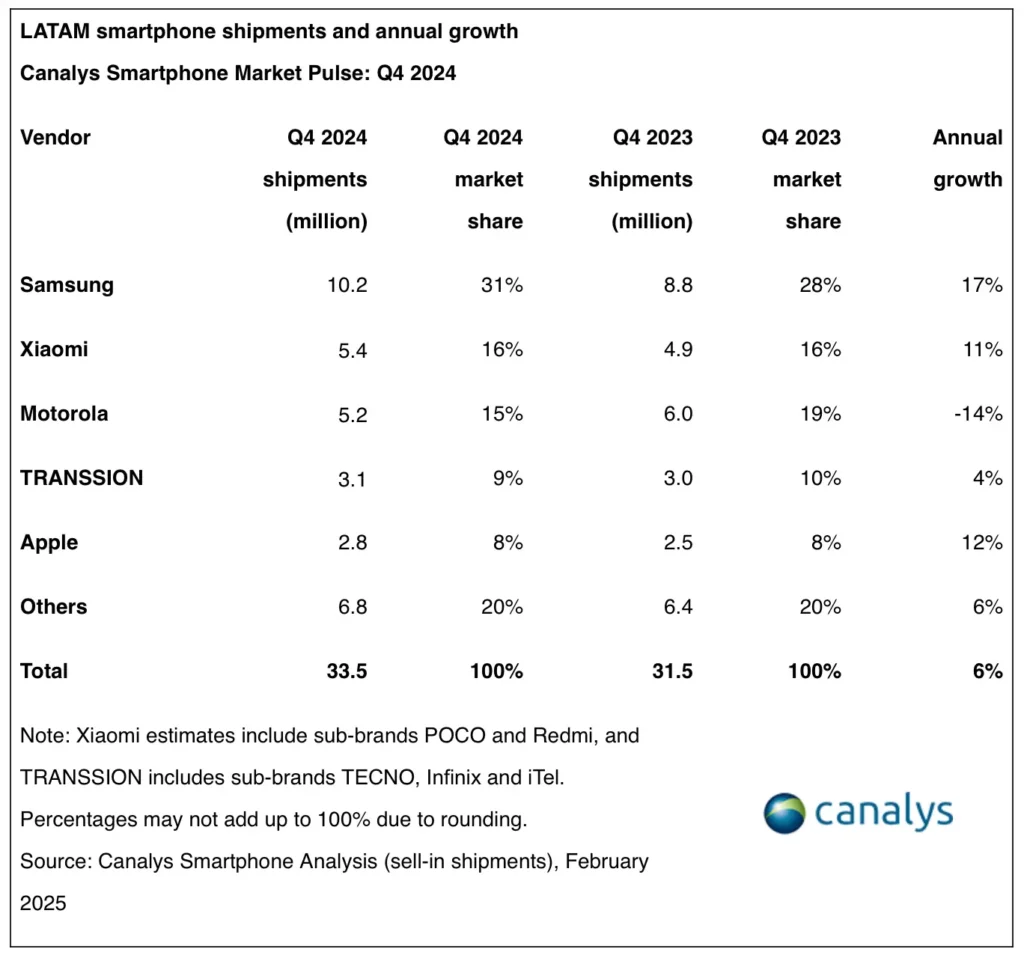 Canalys Smartphone Market Pluse Q4 2024