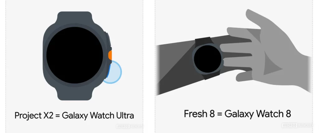 Project X2 Galaxy Watch Ultra