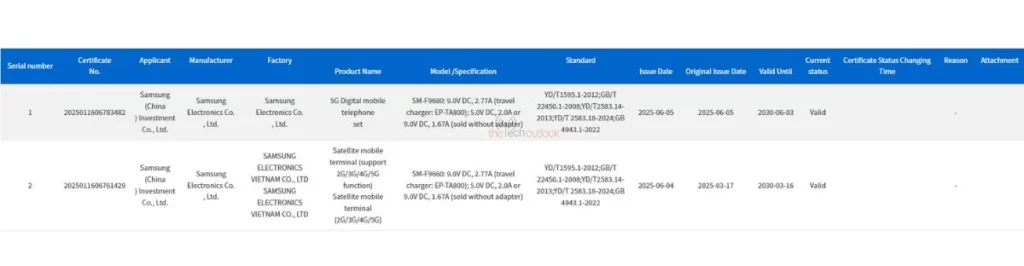 Galaxy Tri Fold 3C Certification