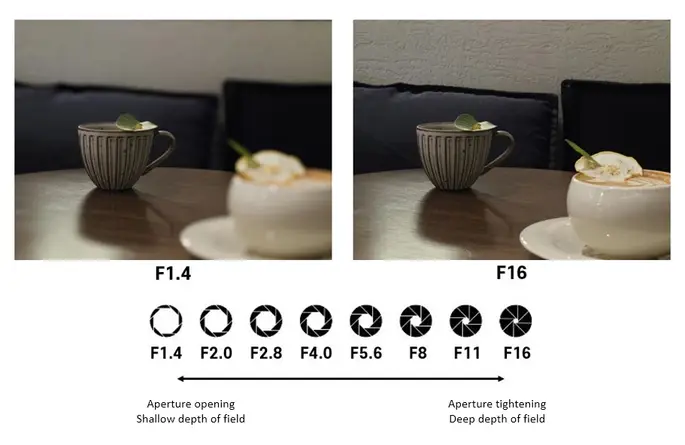 Samsung Expert RAW Virtual Aperture