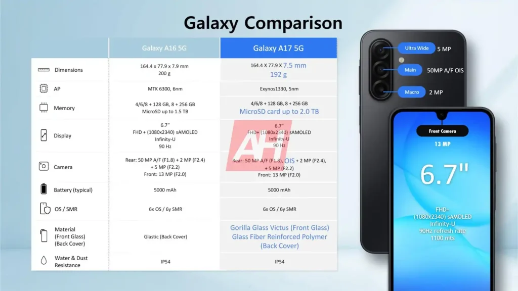Galaxy A16 5G vs A17 5G Leaked Promotional Poster