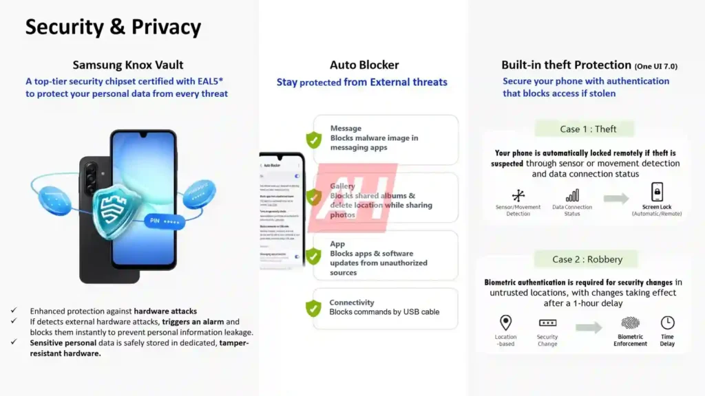 Galaxy A17 5G Leaked Promotional Poster 14