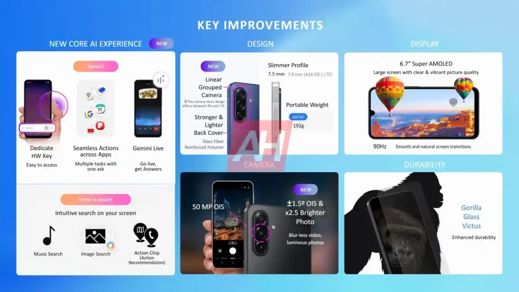 Galaxy A17 5G Leaked Promotional Poster 17