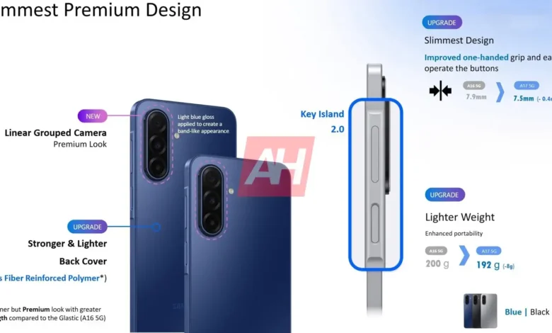 Galaxy A17 5G Leaked Promotional Poster 8