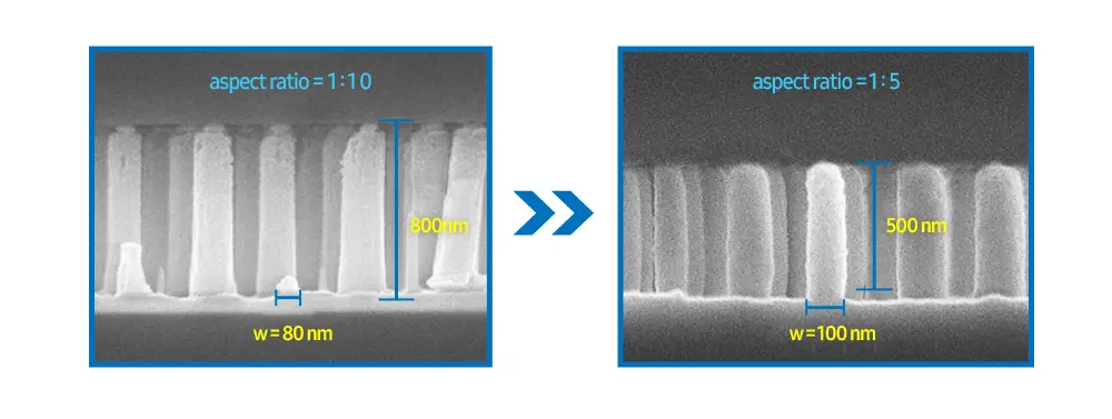 A metalens with reduced nanostructure height achieved aspect ratio adjustment
