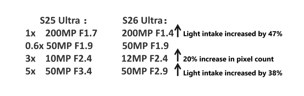 Galaxy S26 Ultra Camera Details