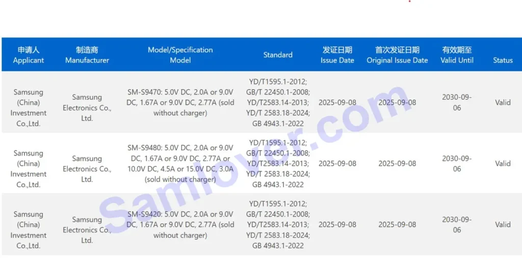 Samsung Galaxy S26 Series Charging Speed