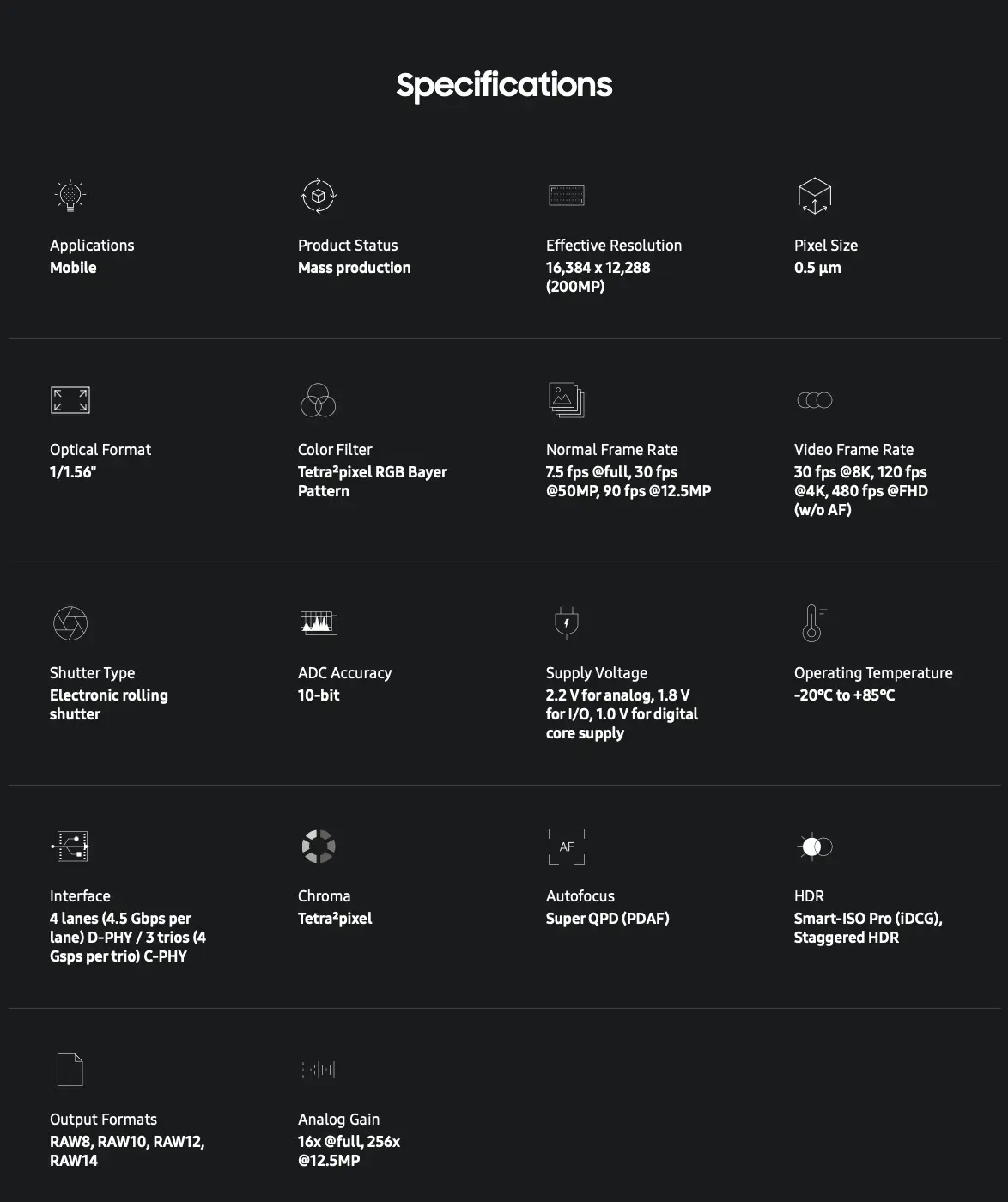 Samsung ISOCELL HP5 Specs