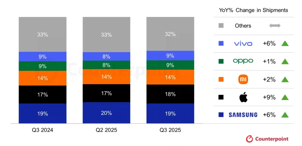 Counterpoint shipments report