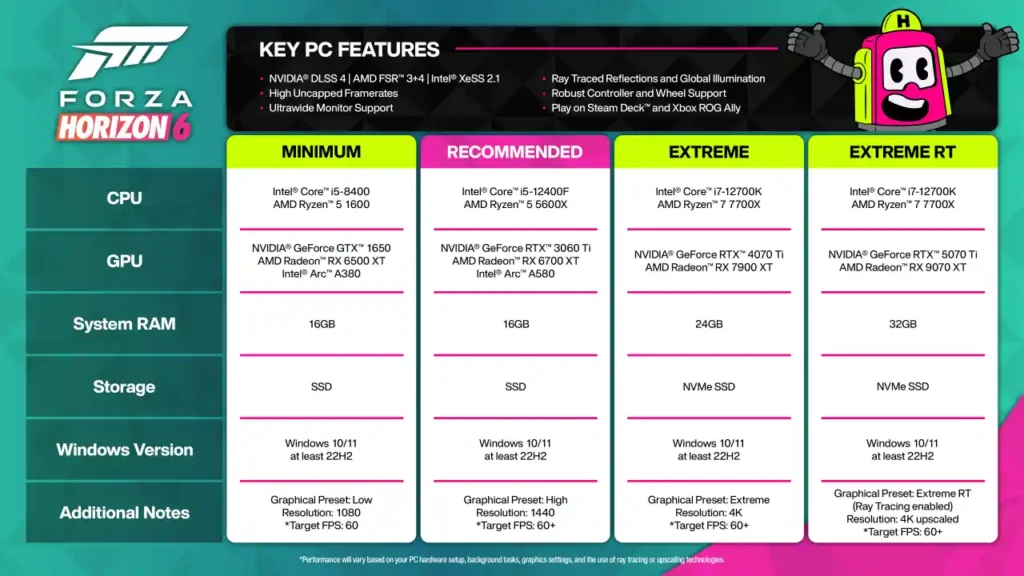 Forza Horizon 6 minimum and recommended PC specs comparison