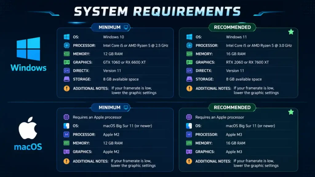 Official Paralives system requirements listed on Steam