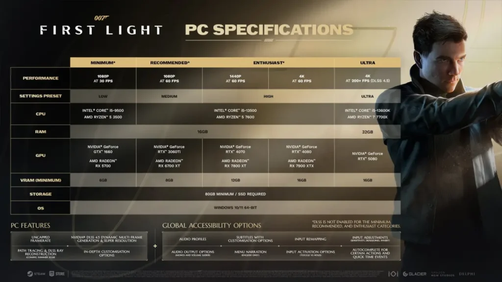 007 First Light Bond character render with RTX 4080 4K enthusiast tier specs