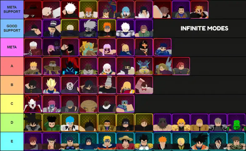 Anime Vanguards tier list — evolved unit lineup defending a wave