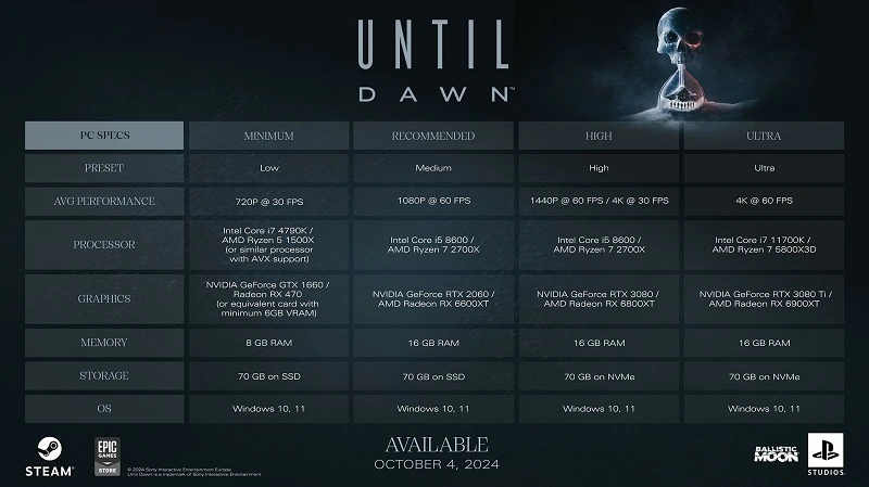 Until Dawn 2 system requirements status shown as PS5 exclusive, no PC version confirmed