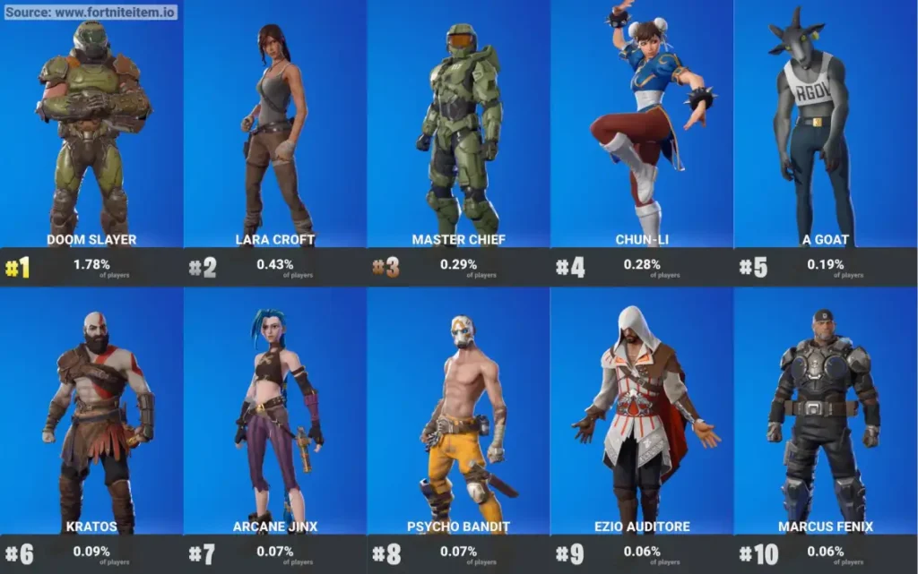 Fortnite Gaming Legends skins including Master Chief and Kratos