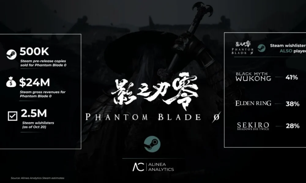 Phantom Blade Zero Steam sales - Soul in combat ahead of launch