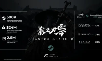 Phantom Blade Zero Steam sales - Soul in combat ahead of launch